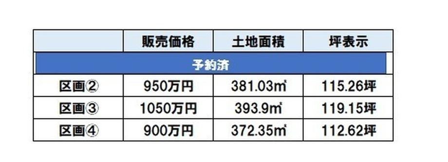 372 m² land in Takasaki, Gunma - Photo 1