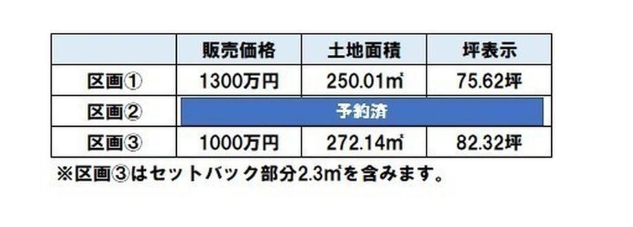 250 m² land in Maebashi, Gunma - Photo 1