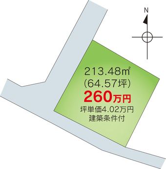plot of land in Satsumasendai