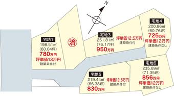 plot of land in Satsumasendai